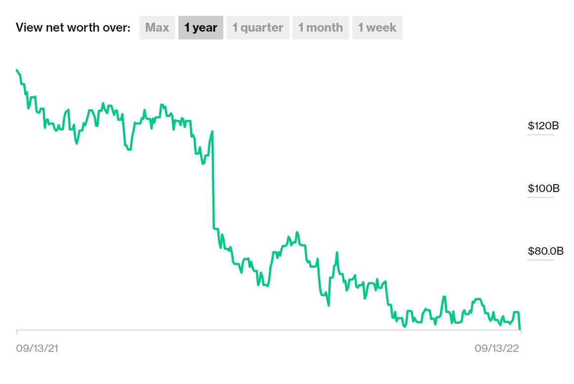 tai san ty phu My anh 2