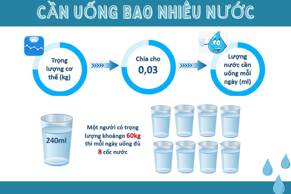 Cách tính lượng nước cần uống mỗi ngày