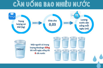 Cách tính lượng nước cần uống mỗi ngày