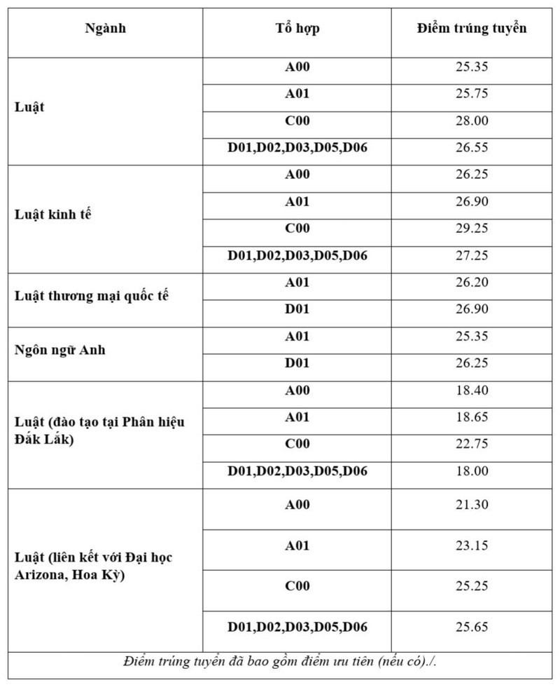 Kết quả bóng đá Thanh Hóa 3