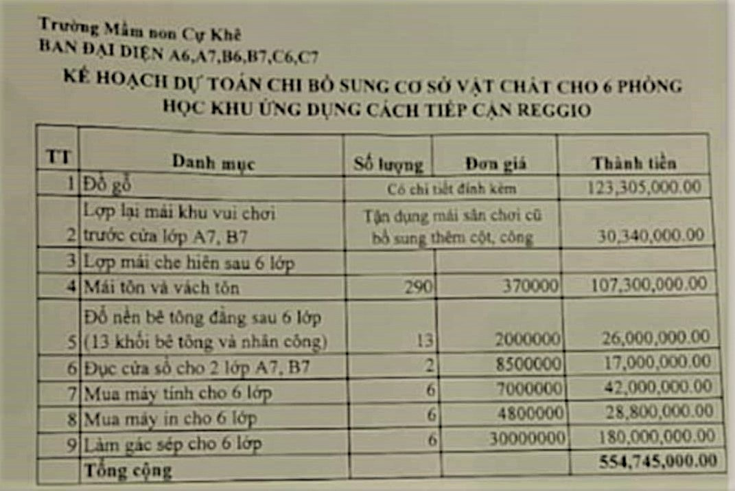 Lạm thu tại Trường Mầm non Cự Khê, Hà Nội