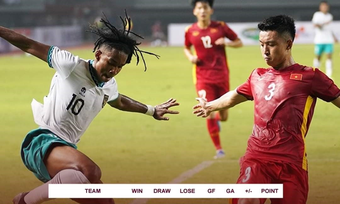 Lịch thi đấu bóng đá hôm nay 18/9: U20 Việt Nam tử chiến U20 Indonesia