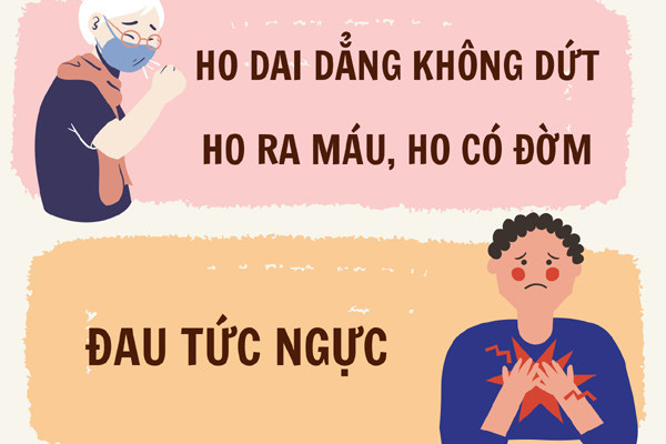 Các dấu hiệu của ung thư phổi không nên bỏ qua