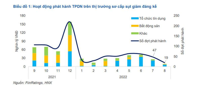 Hậu vụ Tân Hoàng Minh, đại gia nhanh tay mua trái phiếu trước 'lệnh' của Bộ Tài chính