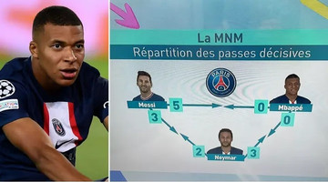 Báo Pháp chỉ ra Mbappe không hề hỗ trợ Messi và Neymar