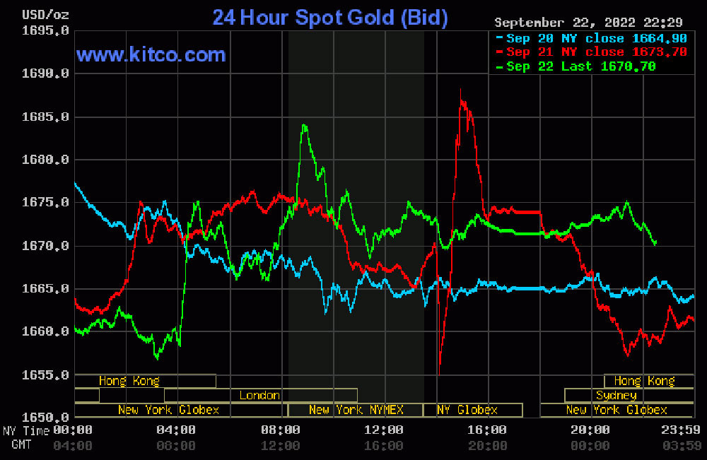 bieu-do-gia-vang-the-gioi-24h-qua
