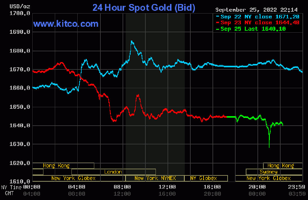 bieu-do-gia-vang-the-gioi-26-09-2022