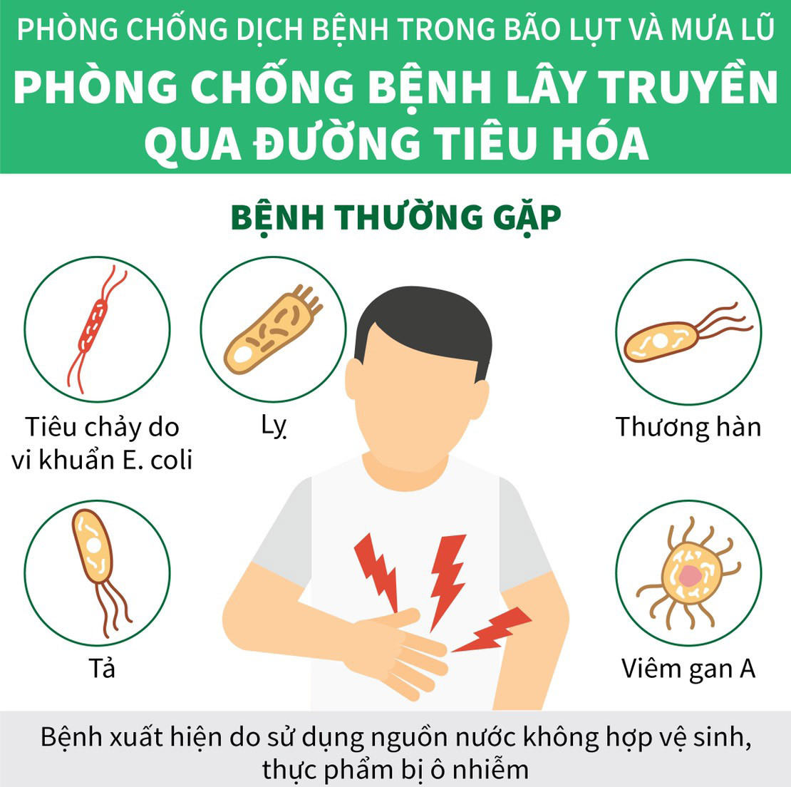 CÁC BIỆN PHÁP PHÒNG CHỐNG BỆNH SAU LỤT - BẢO VỆ SỨC KHOẺ CHO GIA ĐÌNH BẠN 4 Lưu ý không thể bỏ qua để chống dịch bệnh sau bão, lụt
