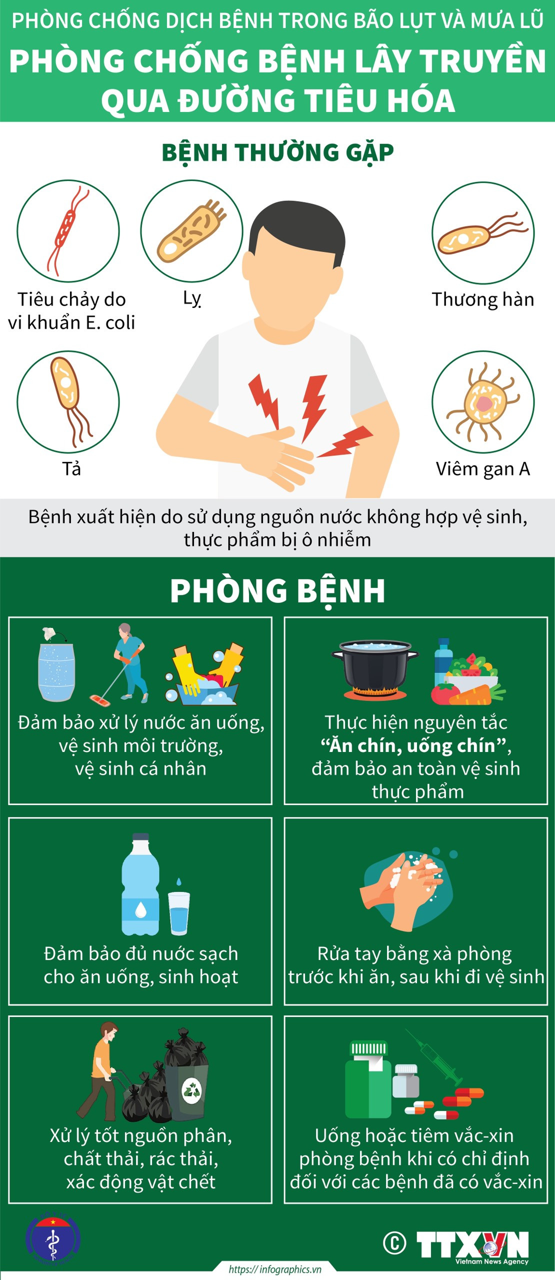 Lưu ý không thể bỏ qua để chống dịch bệnh sau bão, lụt