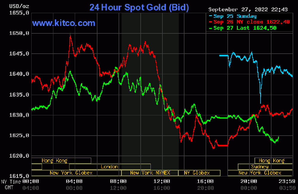 bieu-do-gia-vang-the-gioi-trong-24h-qua