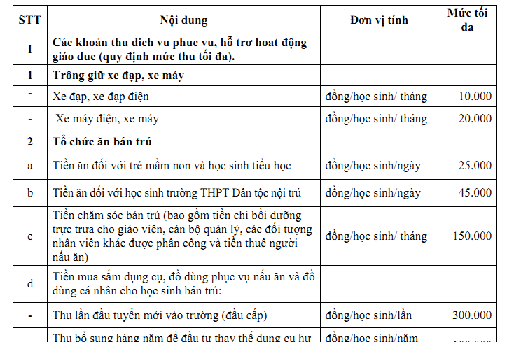 Ninh Bình quy định mức tối đa 11 khoản thu trong trường