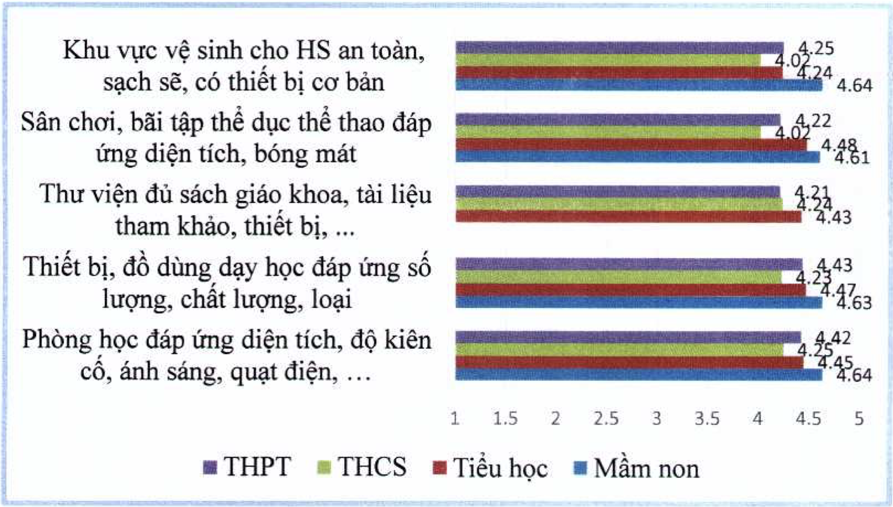 Phụ huynh và học sinh TP.HCM ít hài lòng về nhà vệ sinh trường học