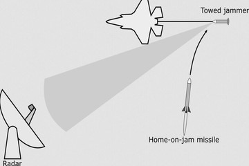 Tiết lộ những cách gây nhiễu tên lửa dẫn đường