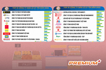 Công bố Top 10 công ty bán lẻ uy tín năm 2022