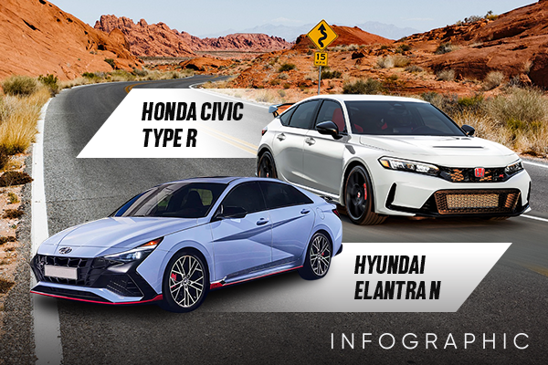 'Xe đua đường phố' tại Việt Nam: Hyundai Elantra N đối đầu Honda Civic Type R