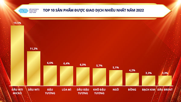 Top 5 thị phần môi giới hàng hóa tại Việt Nam trong năm 2022