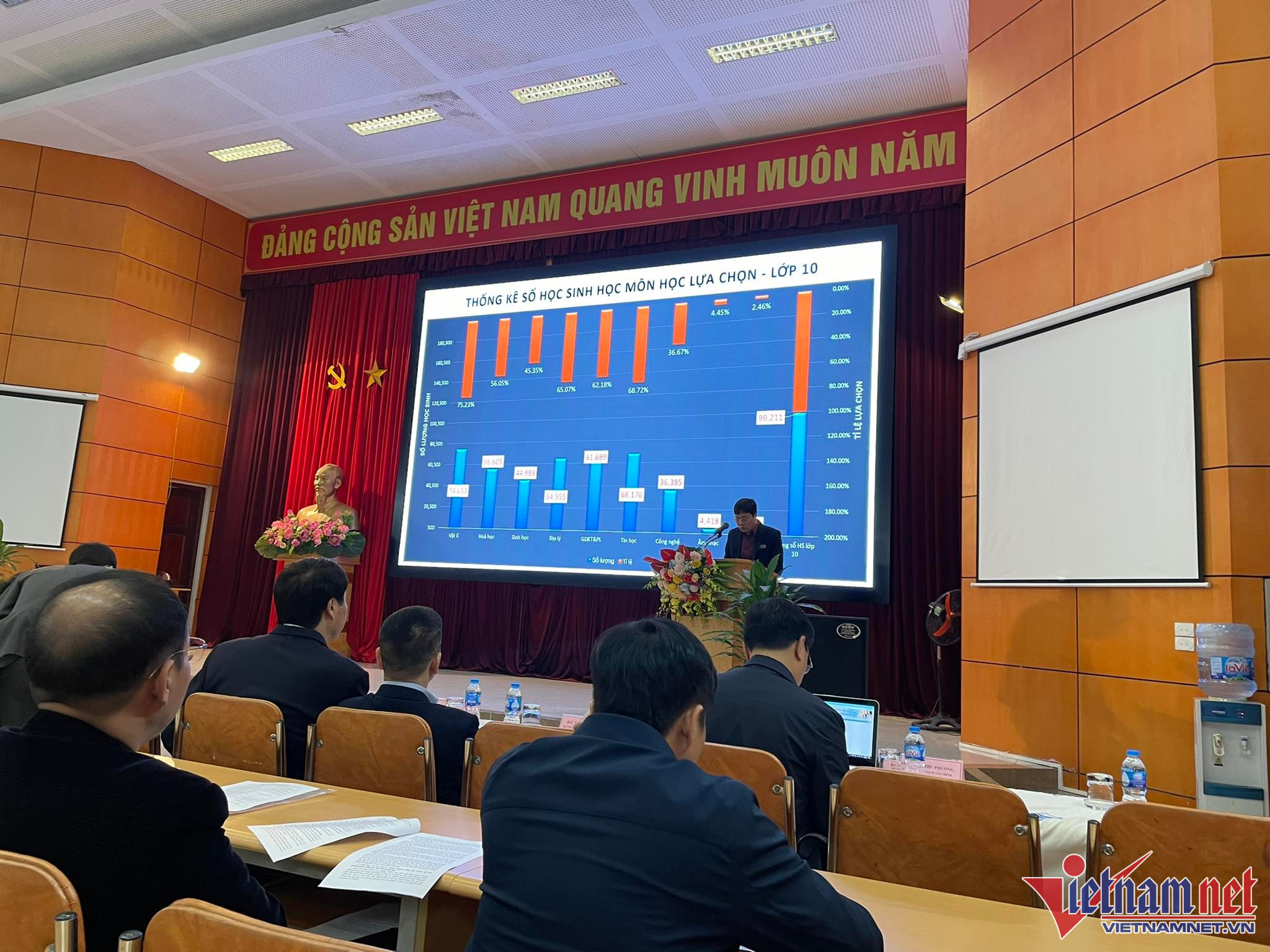 Hà Nội xây dựng phương án chuyển đổi môn học lựa chọn