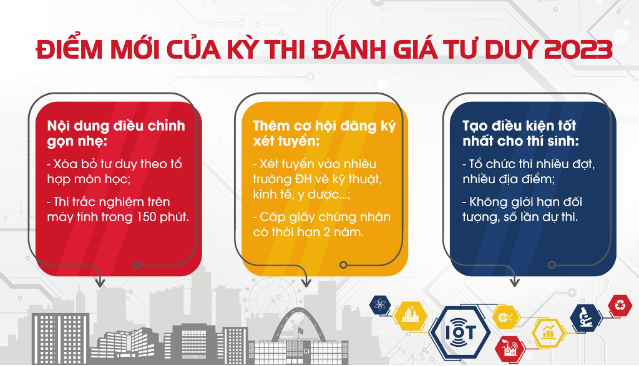 Đề thi minh họa kỳ thi đánh giá tư duy ĐH Bách khoa Hà Nội năm 2023