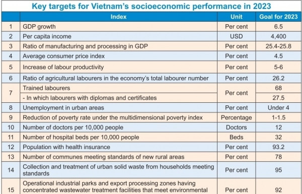 Cautious targets outlined for 2023