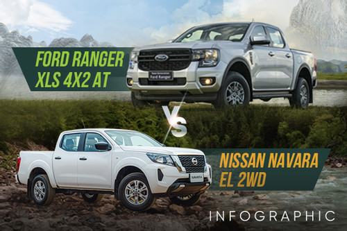 Xe bán tải giá gần 700 triệu, mua Nissan Navara EL hay Ford Ranger XLS?