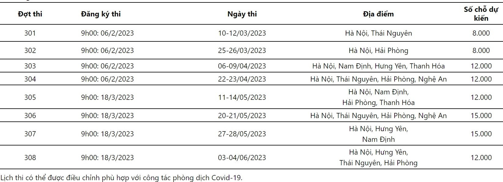 Lịch các kỳ thi đánh giá năng lực, đánh giá tư duy năm 2023  