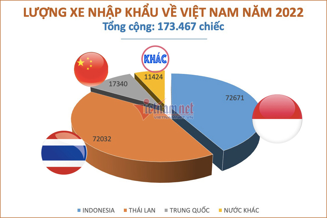 Ẩn họa tai nạn giao thông từ việc độ đèn led ô tô, xe máy siêu sáng