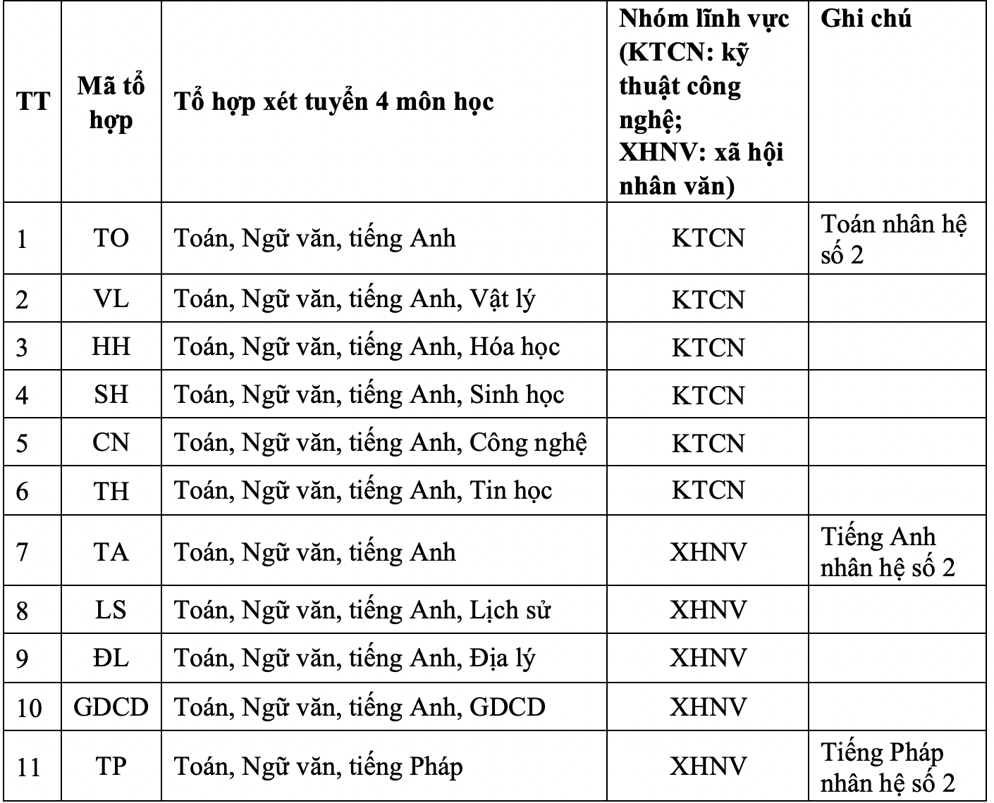 Trường ĐH Nha Trang công bố phương thức tuyển sinh 2023