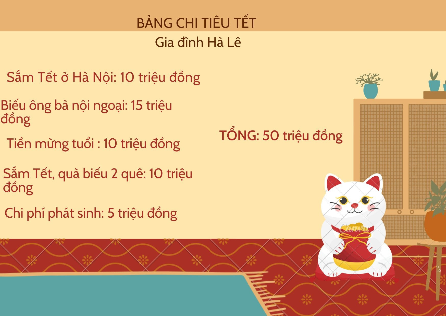 Bảng chi tiêu Tết 50 triệu đồng vẫn lo thiếu