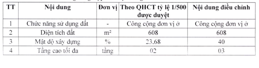 Hà Nội điều chỉnh quy hoạch khu đô thị Kim Văn Kim Lũ 