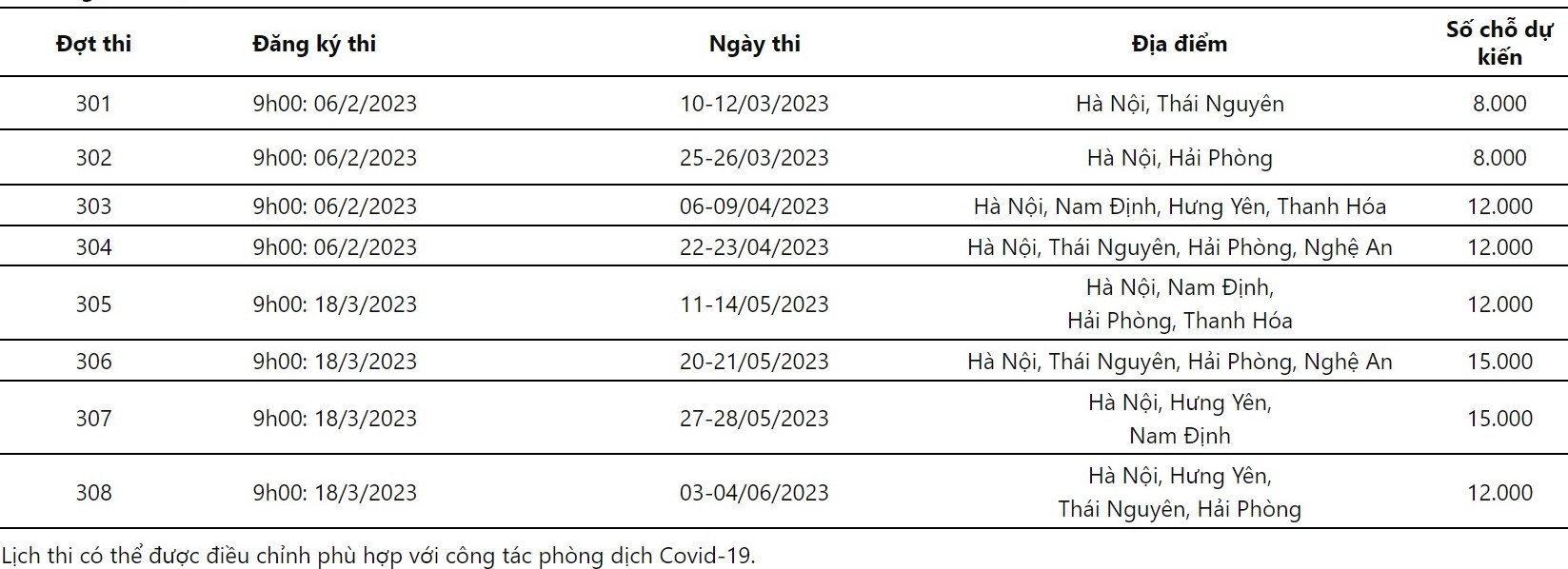 Thời gian tổ chức 8 đợt thi đánh giá năng lực của ĐH Quốc gia Hà Nội năm 2023