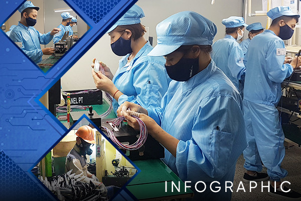 Infographic: Toàn cảnh năng lực công nghiệp hỗ trợ Bắc Ninh