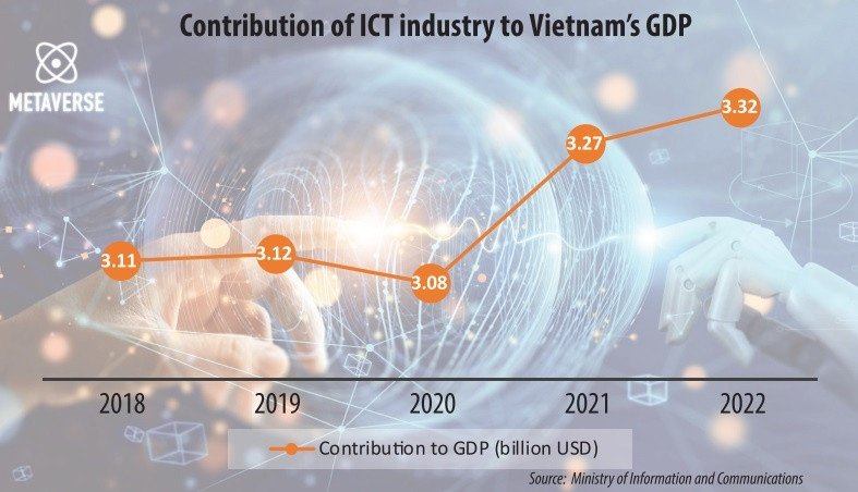 ICT industry expects legal advances for growth burst