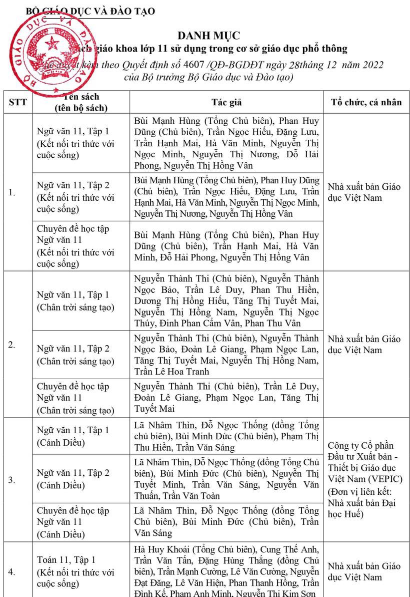 Ban hành kế hoạch bồi dưỡng kiến thức, kỹ năng chuyển đổi số cho cán bộ, công chức, viên chức