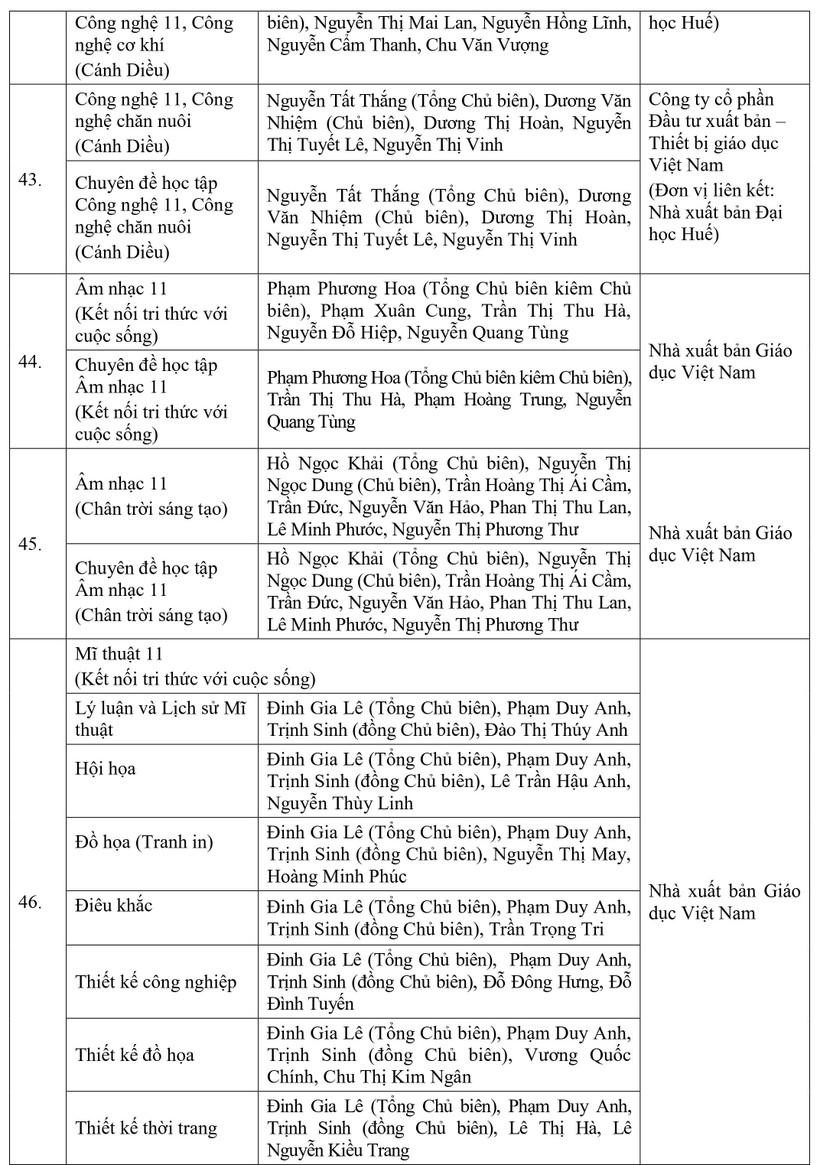 Đóng cổng bình chọn trực tuyến Data For Lite 2024