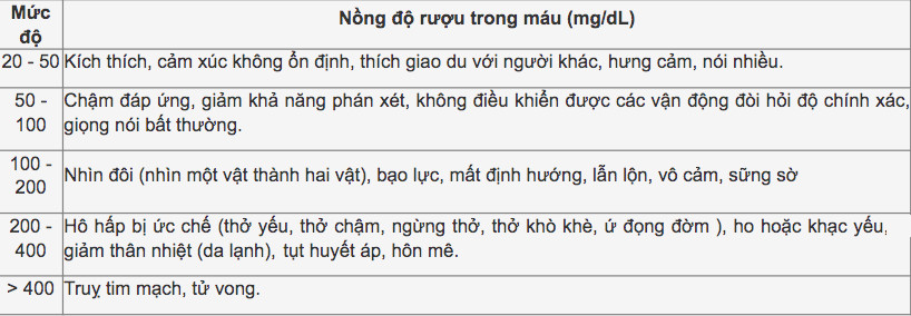 Những dấu hiệu đàn ông không được bỏ qua sau cuộc nhậu