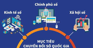 Đắk Nông tổ chức Hội thi “Chuyển đổi số - nhận thức và hành động”