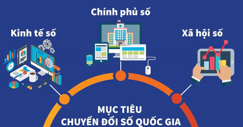 Đắk Nông tổ chức Hội thi “Chuyển đổi số - nhận thức và hành động”