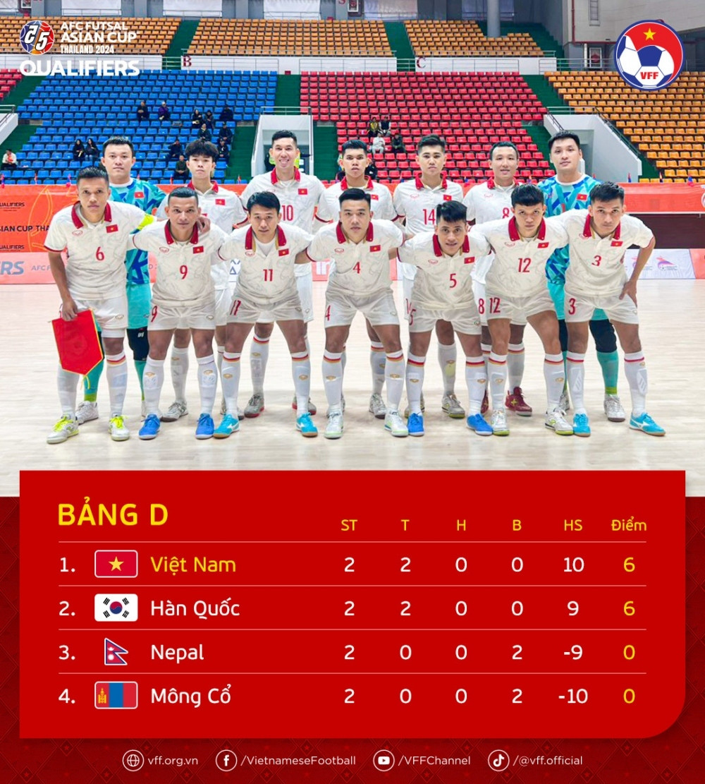 vietnam win ticket to 2024 afc futsal asian cup finals picture 1
