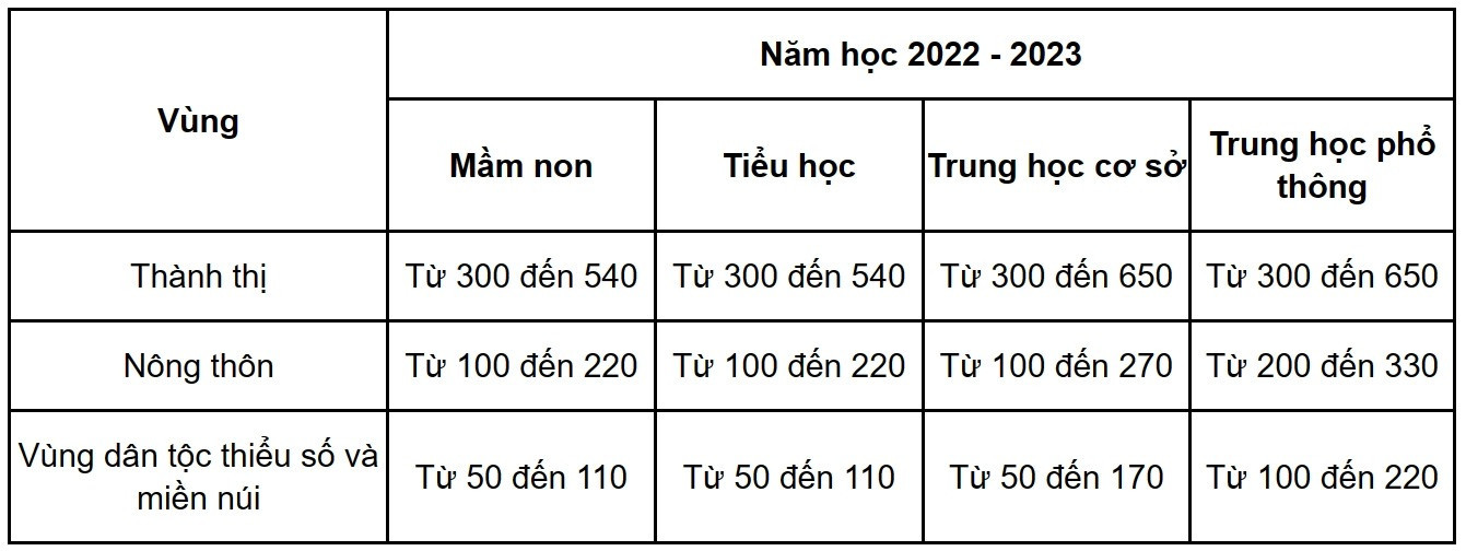 khung hoc phi 1 1688.jpg