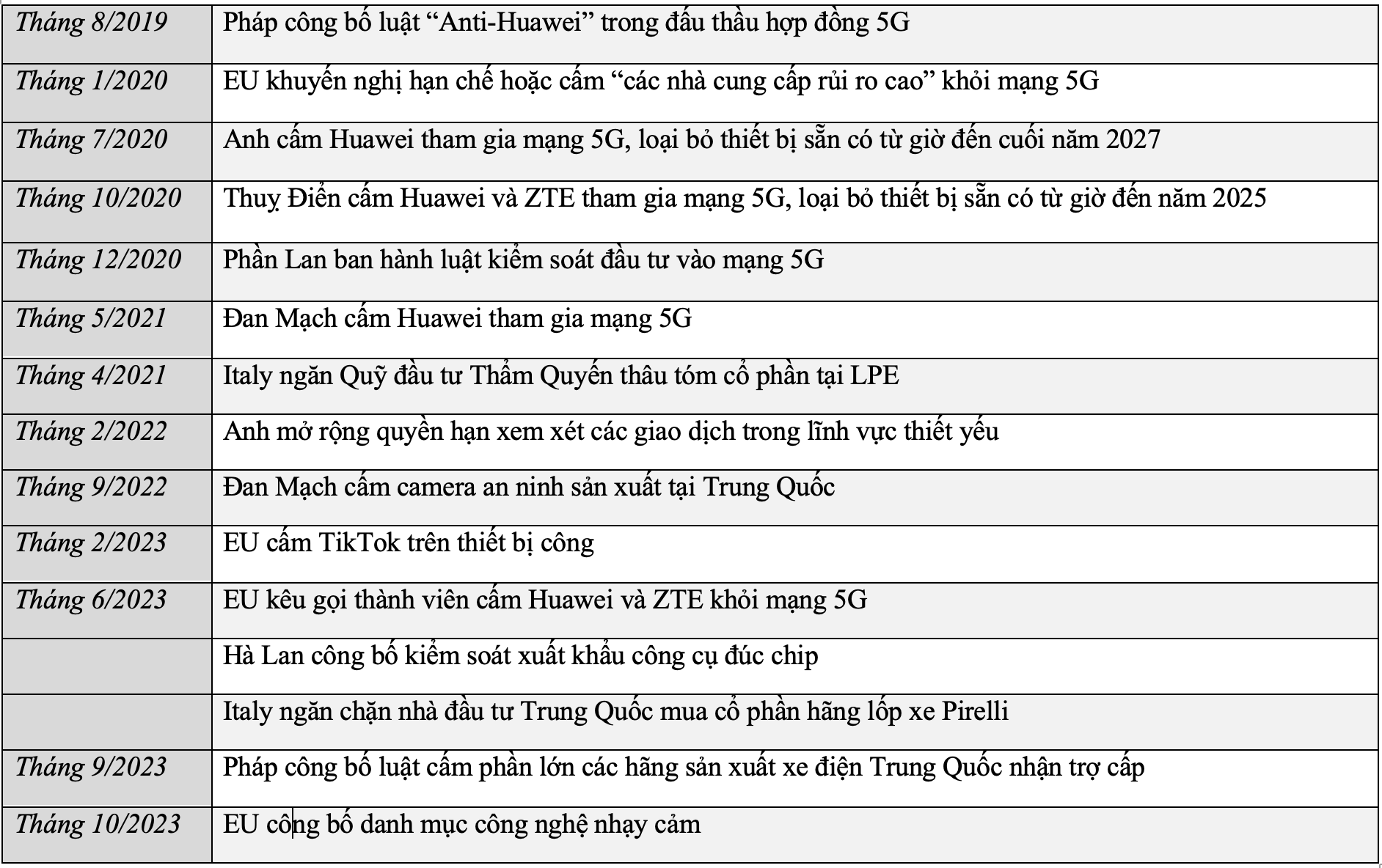 Thị đoàn Tân Uyên: Tổ chức Ngày hội “Thanh niên với văn hóa giao thông”