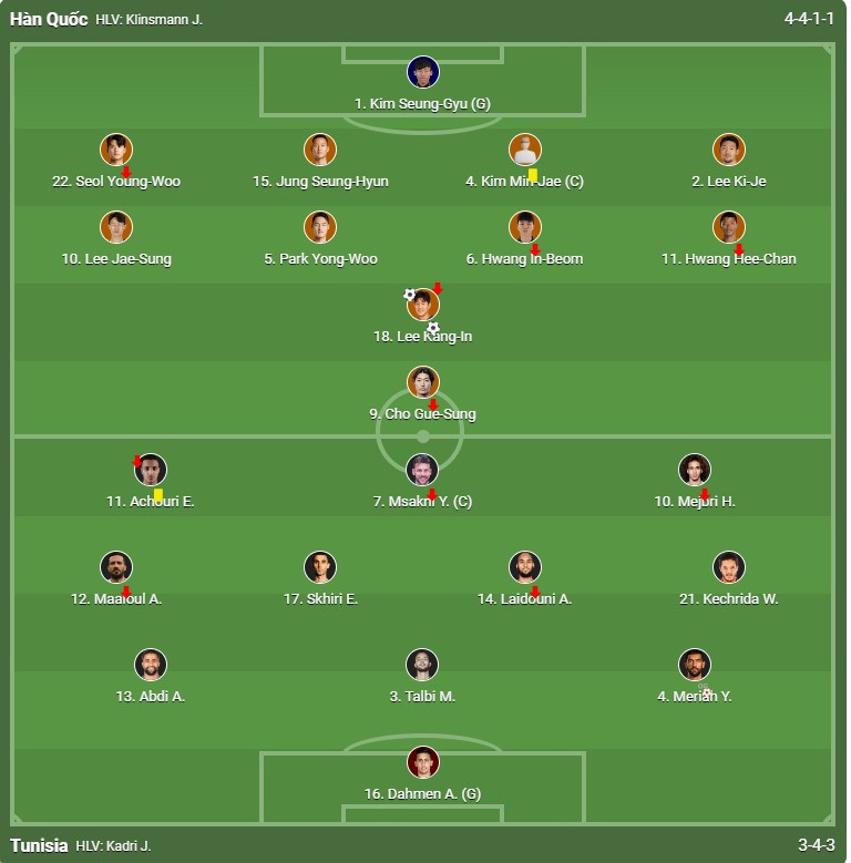 han quoc 3 0 tunisia.jpg