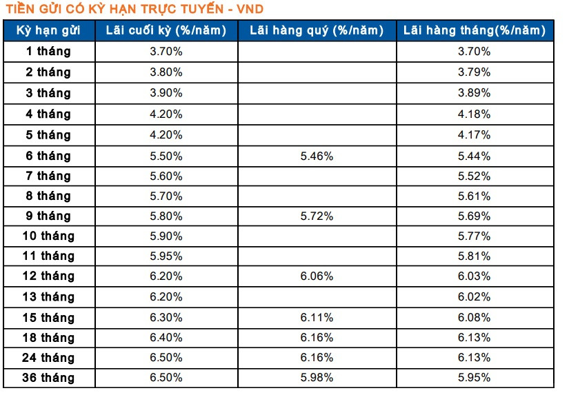 scb ls truc tuyen.jpg