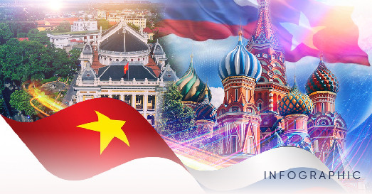 Quan hệ Việt Nam – Nga: Trang sử về tình hữu nghị xuyên suốt nhiều thập niên