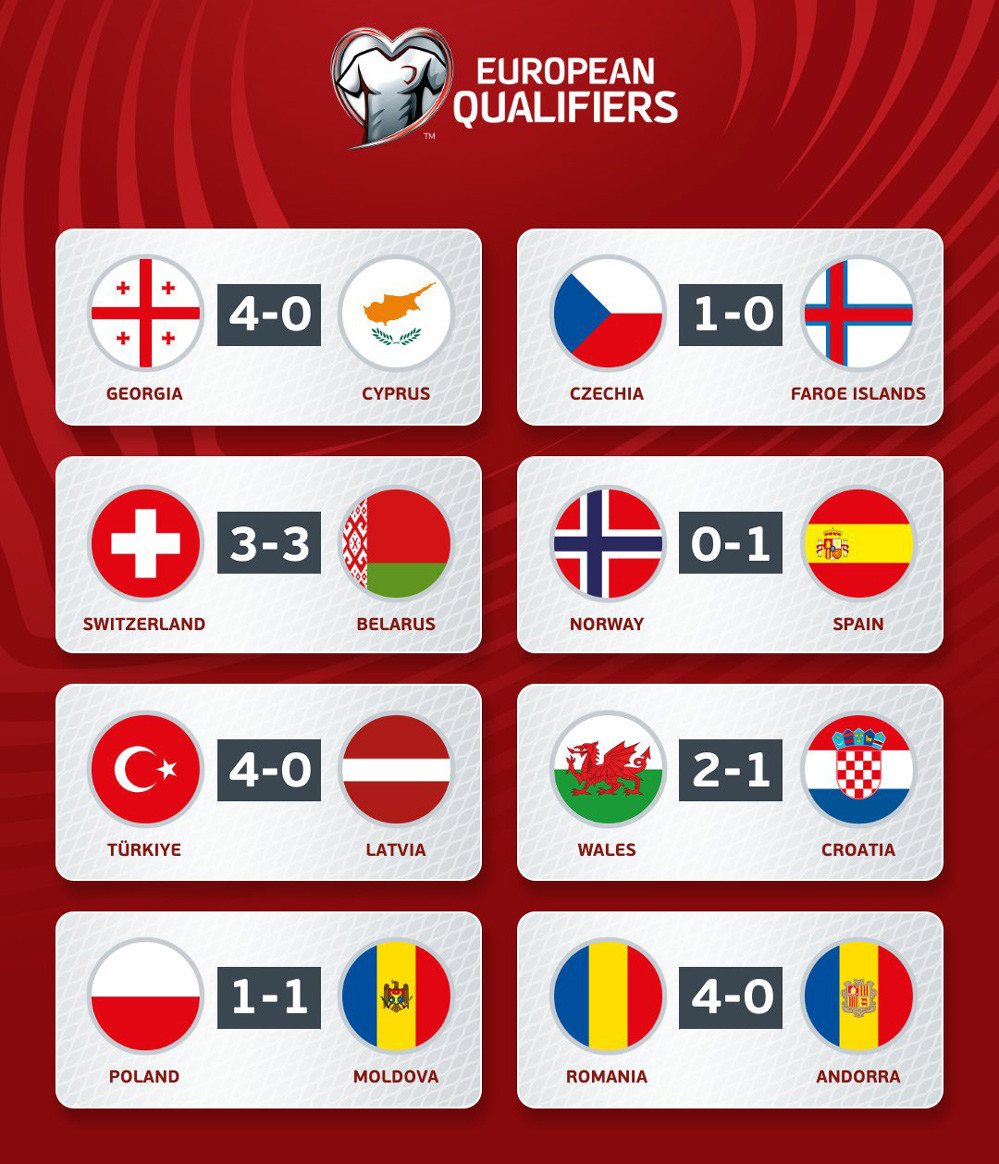 Tây Ban Nha Na Uy.jpg