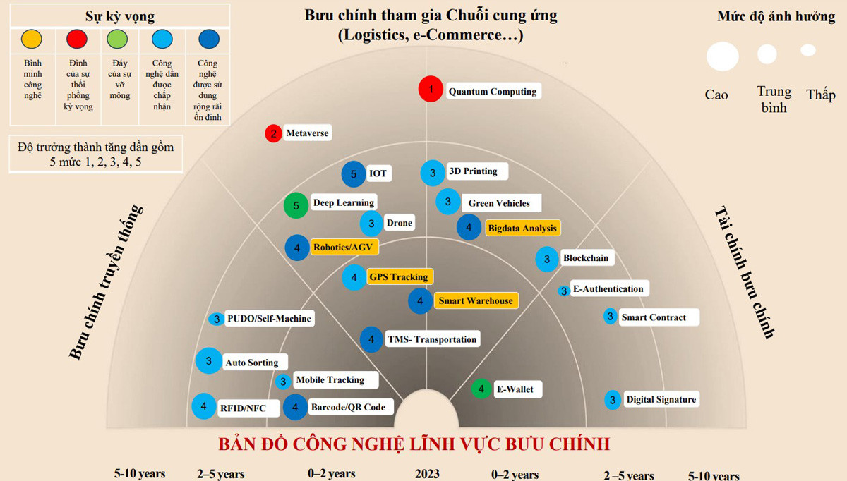 ban do cong nghe linh vuc buu chinh 2 1.jpg