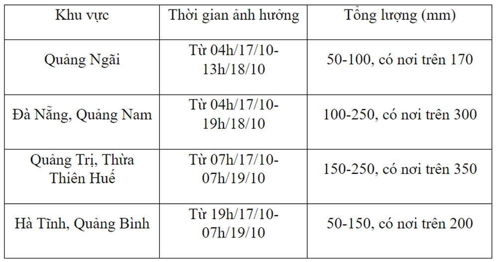 mua lon mien trung 3.jpg