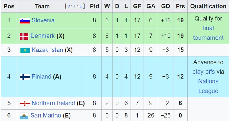 bxh bang h vong loai euro 2024.jpg