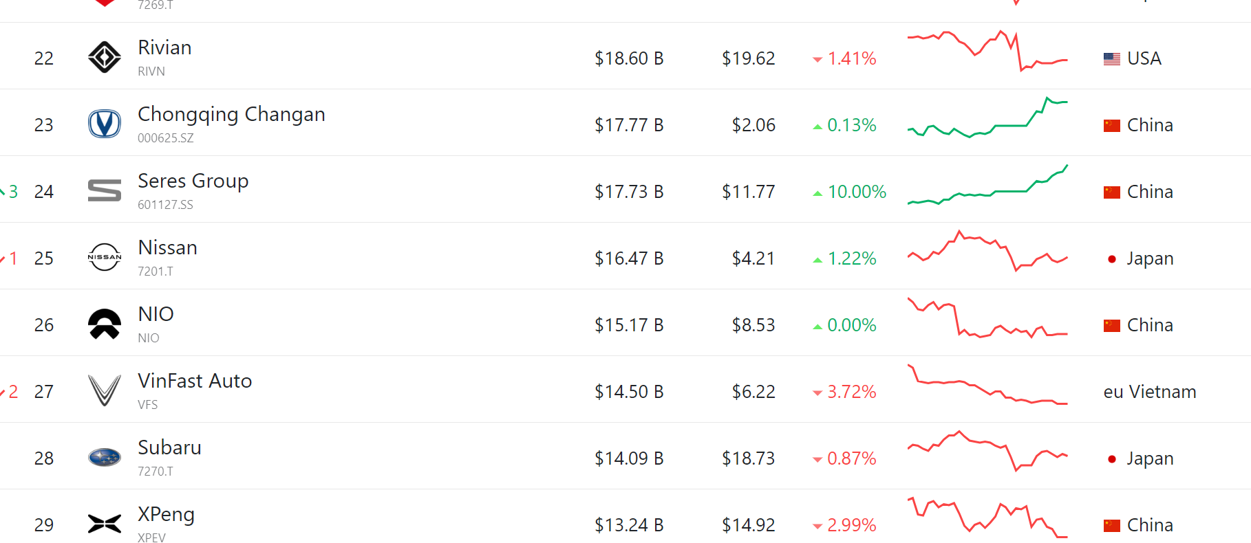 co phieu vinfast.png