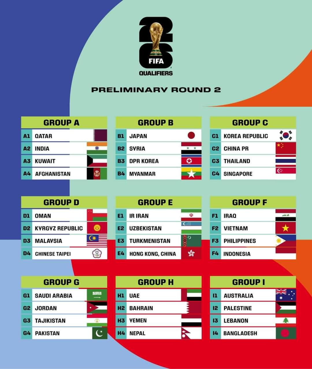 Indonesia To Be Vietnams Last Rival At 2026 World Cup Qualifiers 924 