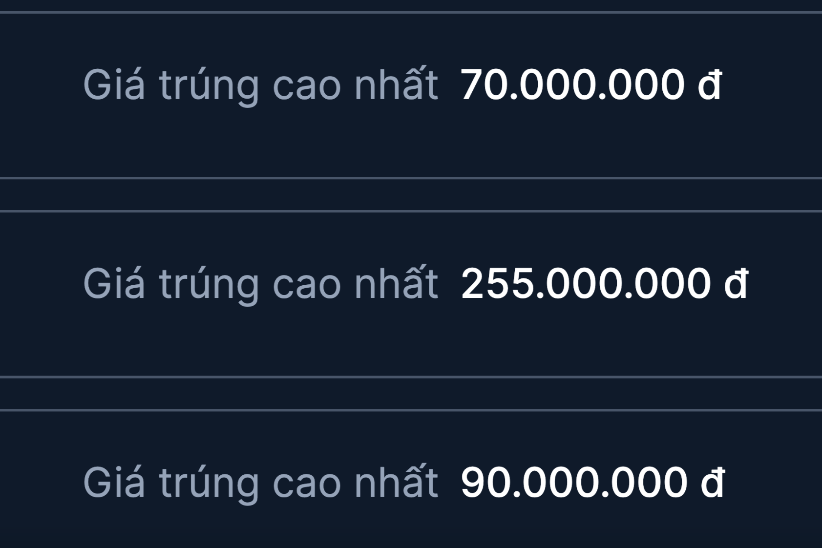 Đấu giá biển số sáng 20/10: Biển 30K-576.89 trúng cao nhất 255 triệu đồng